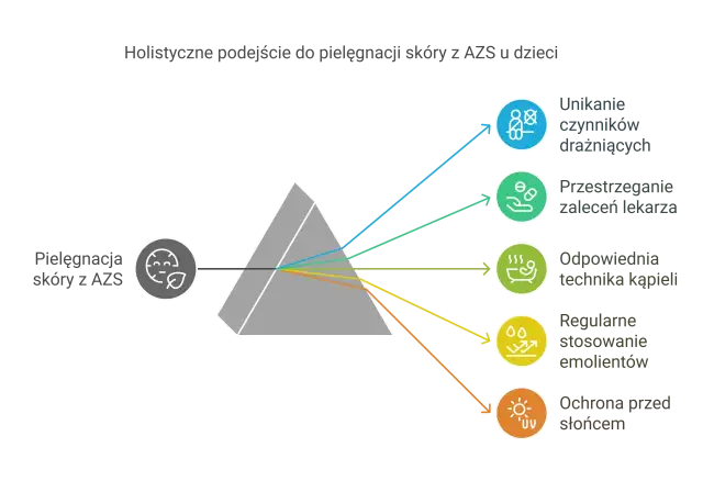 Emolienty na AZS u dziecka: Co naprawdę działa? Porady rodziców.
