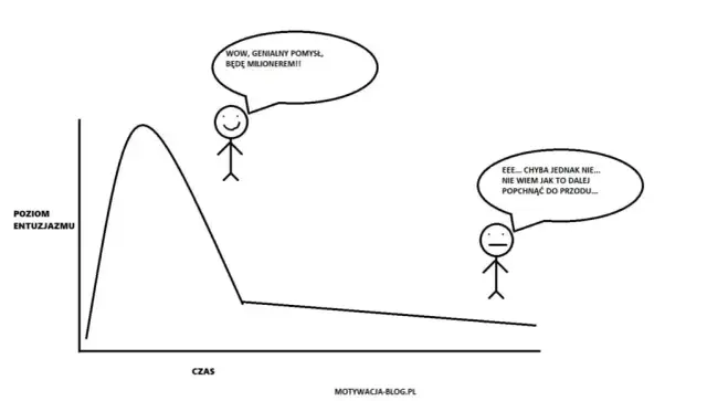 Koniec ze słomianym zapałem: Jak utrzymać motywację?