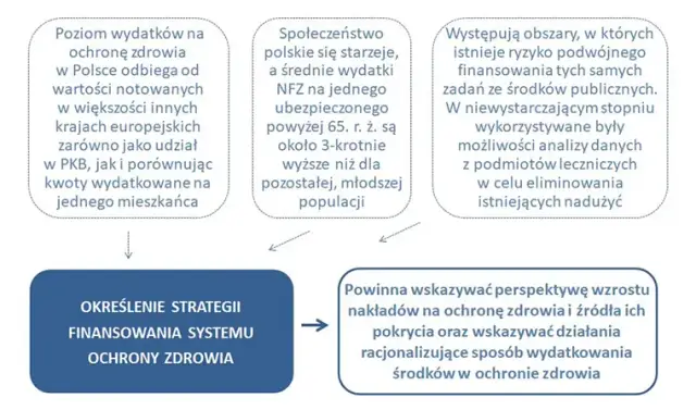 Jak ustawa o zdrowiu publicznym zmienia polski system ochrony zdrowia