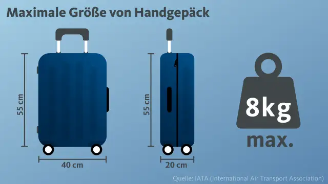 Zwei blaue Koffer (55x40x20 cm) und ein Gewichtssymbol (8kg max.).