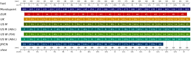 Buty narciarskie 27.5 MP: Jaki to rozmiar EU? Jak dobrać idealne?