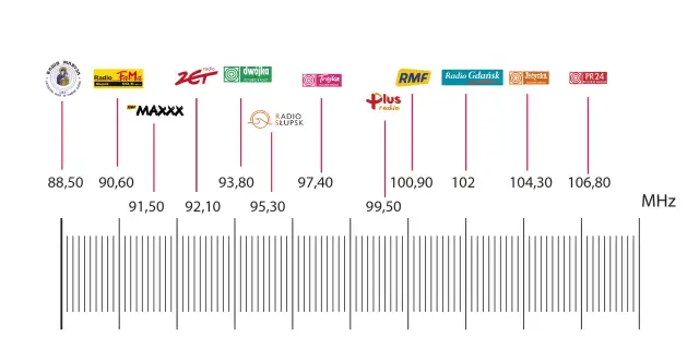 Radio TOK FM na jakich falach? Sprawdź częstotliwości w Polsce