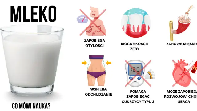Mleko tuczy czy odchudza? Pełna prawda o kaloriach!