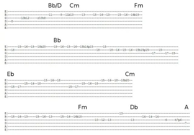 Jak grać solówki na gitarze? Pełny kurs od teorii do improwizacji