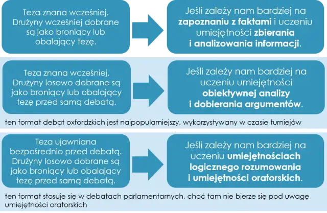 Angażujące tematy do debat klasowych: inspiracje i porady
