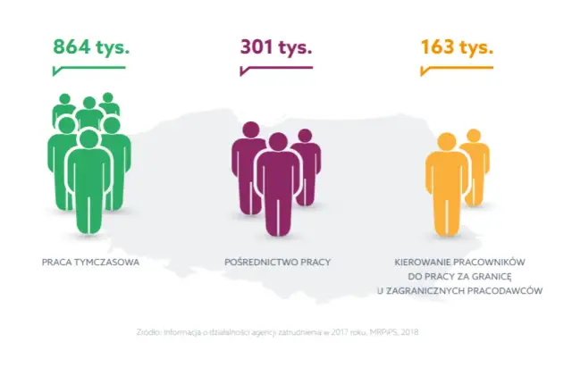 Na czym polega zatrudnienie przez agencję pracy i jakie są jego korzyści?