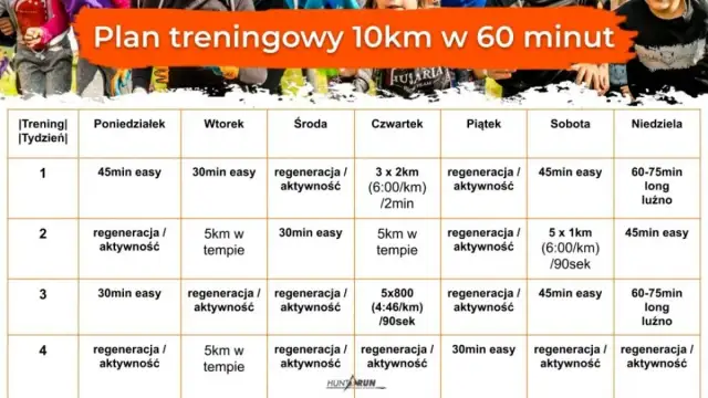 Plan treningowy do biegania: Od zera do 10 km bezpiecznie i skutecznie