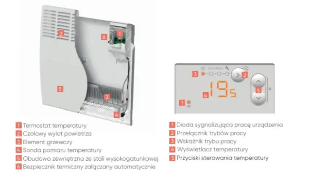 Jak naprawić grzejnik elektryczny - proste kroki, które uratują Twój sprzęt
