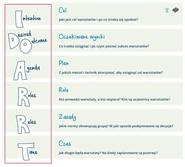 Co do warsztatu - jak skutecznie prowadzić warsztaty i osiągać cele