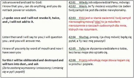 Cytaty z Księgi Hioba, które zmienią twoje spojrzenie na życie