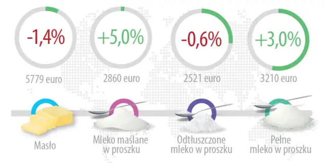 Po ile mleko w skupie? Aktualne ceny i trendy, które musisz znać