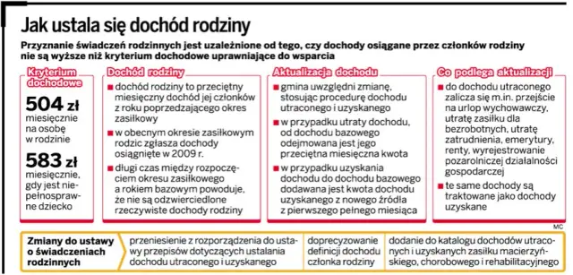 Dochody do zasiłku rodzinnego: Co wliczyć, a czego unikać?