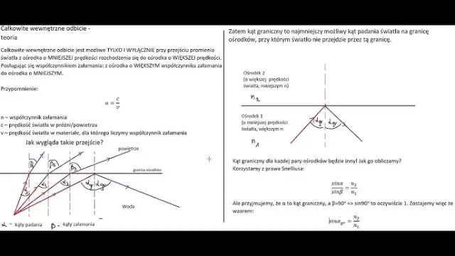 Fale mechaniczne: Jak działają? Odbicie, załamanie, Doppler i inne