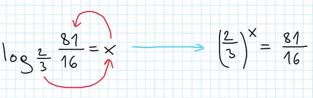 Jak obliczyć logarytm z pierwiastkiem - proste metody i przykłady
