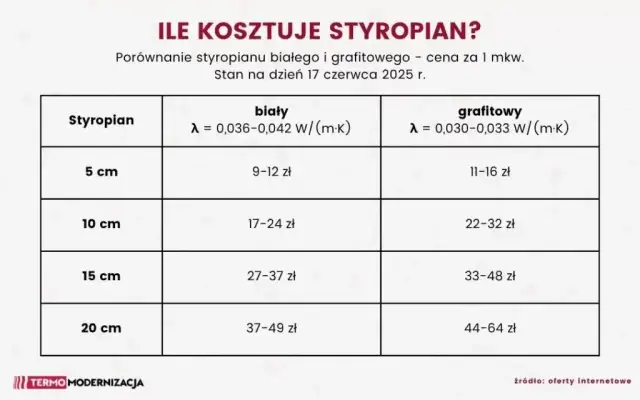 Styropian 25 cm: czy to przesada, czy konieczność? Analiza dla inwestora