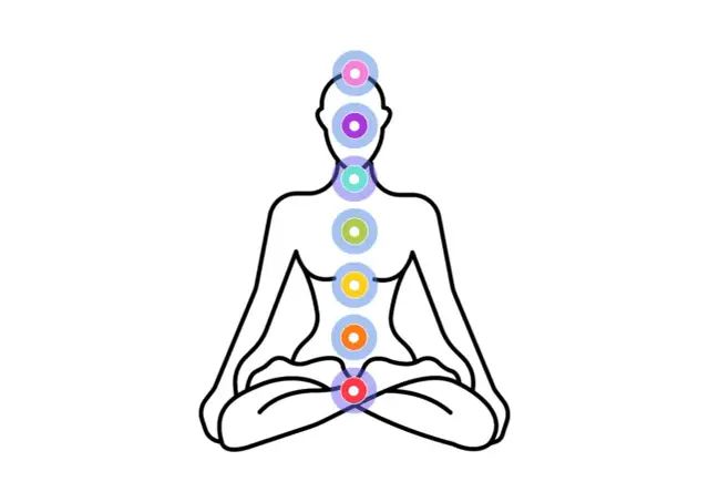 Wszystkie czakry: jak zrozumienie ich wpływu zmienia życie
