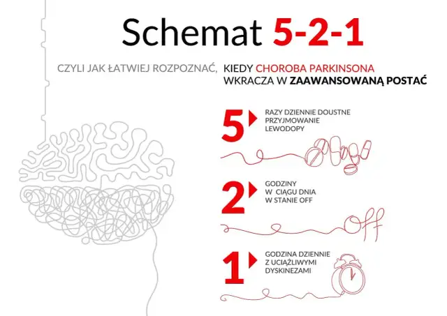 Choroba Parkinsona: Objawy psychiczne zrozum, rozpoznaj, lecz!
