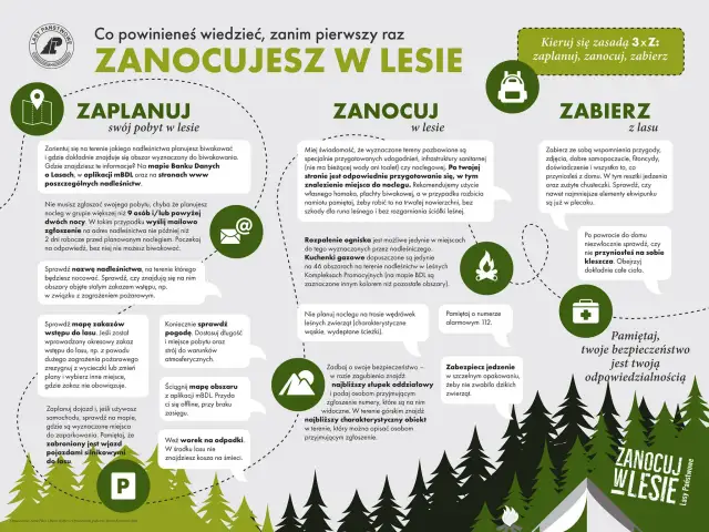 Grafika z ikonami i tekstem informującym o zasadach biwakowania w lesie: planowanie, nocleg, zabieranie rzeczy.