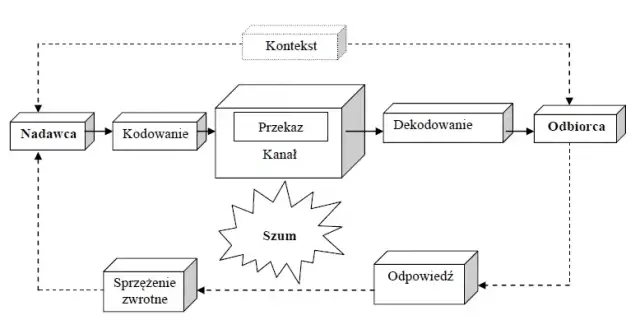 Kto to jest odbiorca? Wyjaśnienie roli odbiorcy w transakcjach i komunikacji
