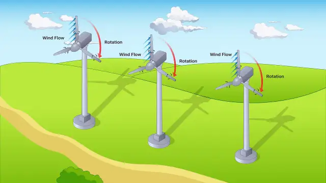 Jak działają turbiny wiatrowe - zrozumienie energii wiatru i jej zalet