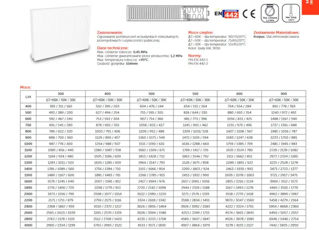 Grzejnik C22: Poznaj jego budowę, moc i zastosowanie