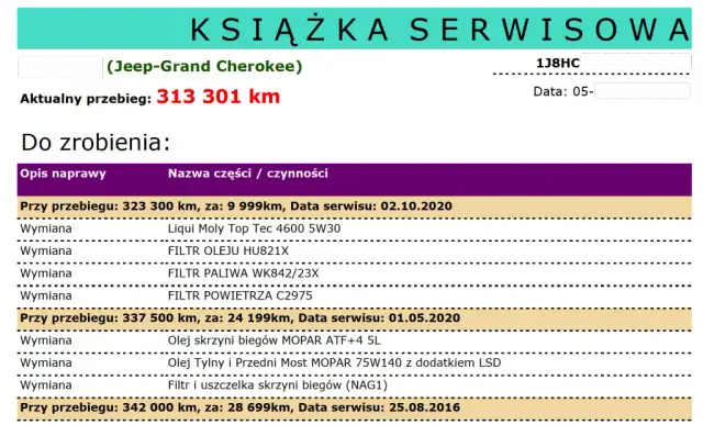Ile kosztuje Jeep Grand Cherokee? Pełen kosztorys zakupu i utrzymania
