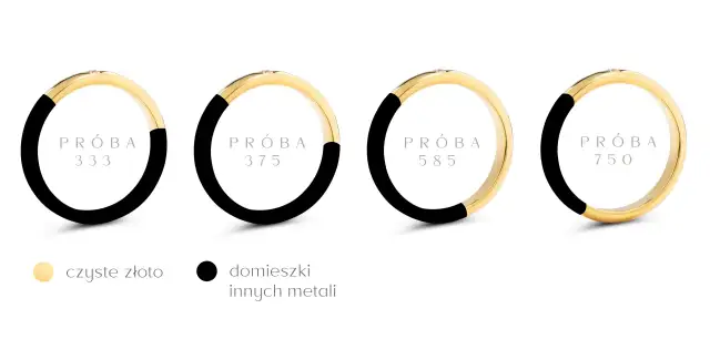 Próby złota: 333, 585, 750 Kompletny przewodnik i wybór