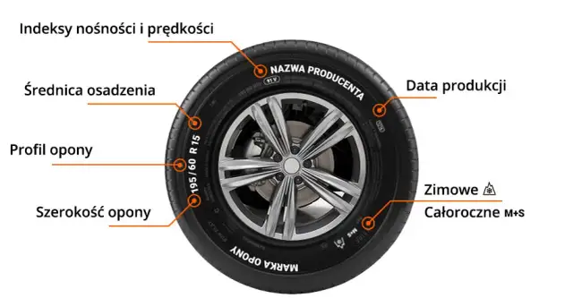 Jak są oznaczone opony wielosezonowe i co to oznacza dla bezpieczeństwa?