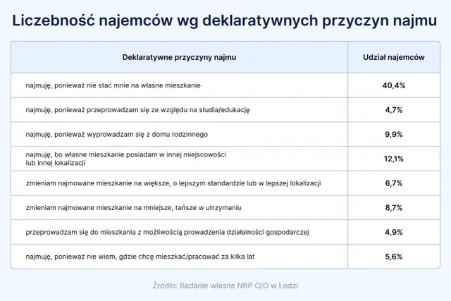 Najem czy wynajem – poznaj kluczowe różnice i ich znaczenie