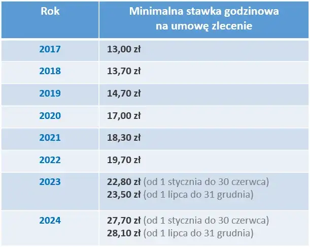Ile godzin trwa staż? Poznaj zasady i limity godzinowe