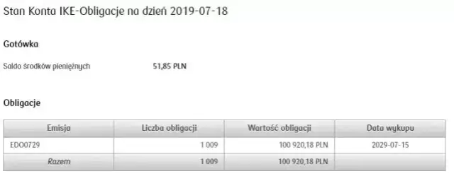 Jak założyć IKE obligacje i uniknąć zbędnych formalności