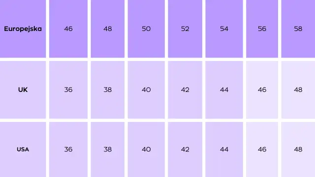 Rozmiar 8 UK: 36 EU? Rozszyfruj metki i kupuj bezbłędnie