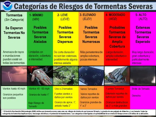 El tiempo en Entrena: pronóstico detallado y alertas de tormentas