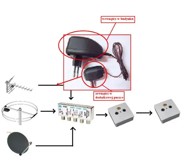 Jak zamontować wzmacniacz antenowy i uniknąć powszechnych błędów
