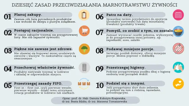 Czy wyrzucanie jedzenia to grzech? Moralne konsekwencje marnotrawstwa