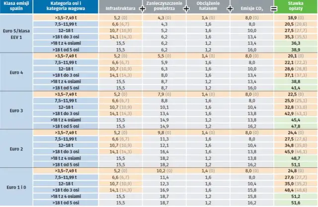 Opłaty za autostrady w Niemczech od kiedy? Sprawdź, co musisz wiedzieć