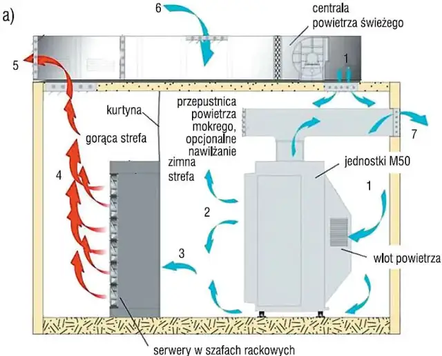 Jak działa nawilżacz powietrza? Odkryj tajniki jego działania i korzyści