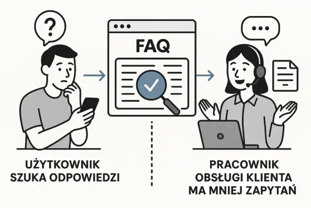 FAQ - co to i jak stworzyć skuteczną sekcję na stronie?