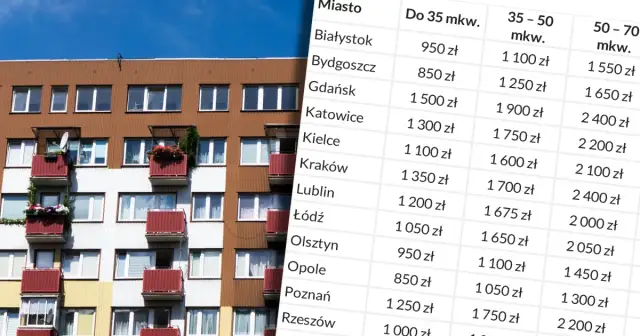 Ile kosztuje wynajem mieszkania? Ceny, które mogą cię zaskoczyć