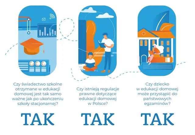 Prawo oświatowe: Konstytucja, ustawy, rozporządzenia co musisz wiedzieć?
