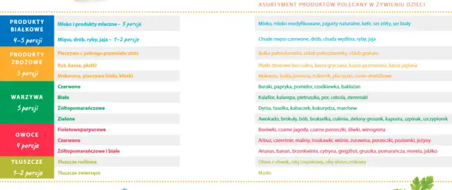 Co może jeść 8 miesięczne dziecko tabela – unikaj tych niebezpiecznych pokarmów