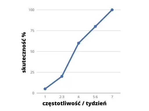 Jak szybko uczyć się angielskiego: skuteczne metody na szybki postęp