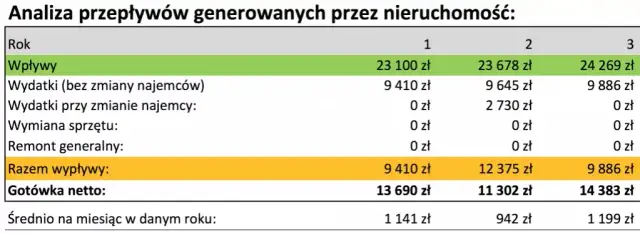 Czy wynajem się opłaca? Sprawdź, co wpływa na jego rentowność