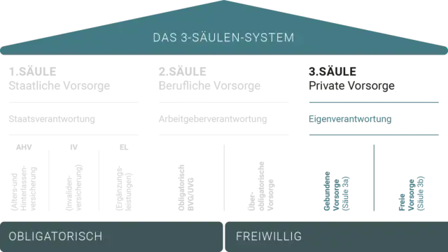 Vorsorge Erklärung: Wie Sie mit gezielten Maßnahmen Risiken vermeiden
