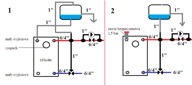 Jak podłączyć naczynie wyrównawcze otwarte - uniknij najczęstszych błędów