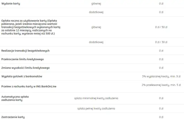 Jak działa limit zadłużenia w koncie ING i co grozi za jego przekroczenie?