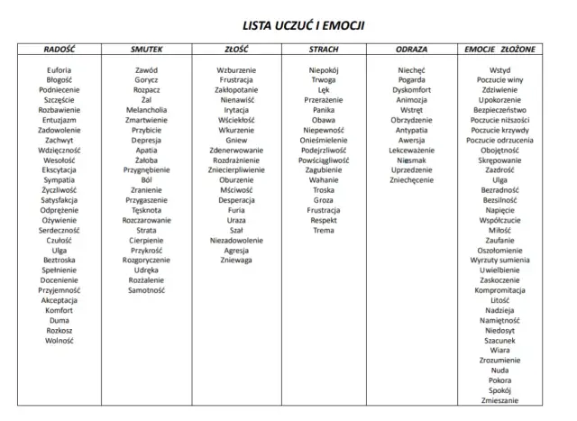 Kac objawy psychiczne: Jak radzić sobie z trudnymi emocjami