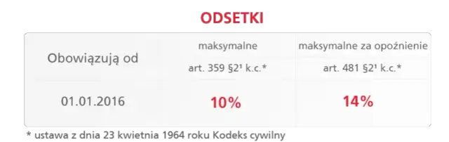 Profi Credit jakie oprocentowanie - poznaj ukryte koszty pożyczek