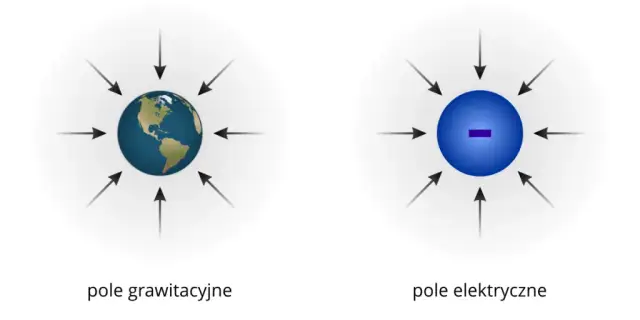 Co to jest napięcie prądu i dlaczego jest kluczowe w elektryczności