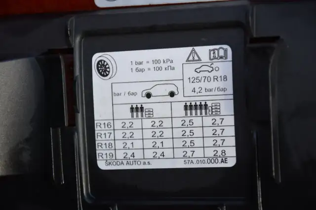 Jakie ciśnienie w oponach Skoda Octavia 3? Oto co musisz wiedzieć